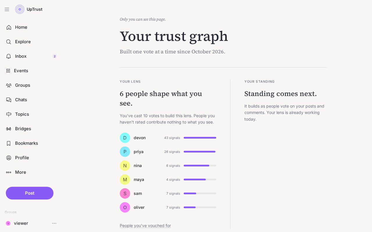 The Your trust graph page showing Your lens and Your standing side by side